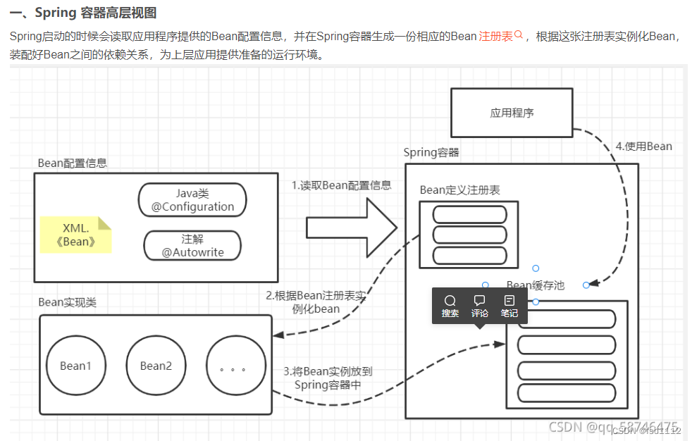 Spring启动初始化过程及什么是bean_初始化对应gmservice bean是什么意思-CSDN博客