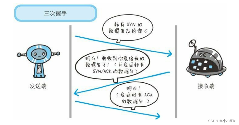 《图解HTTP》学习记录