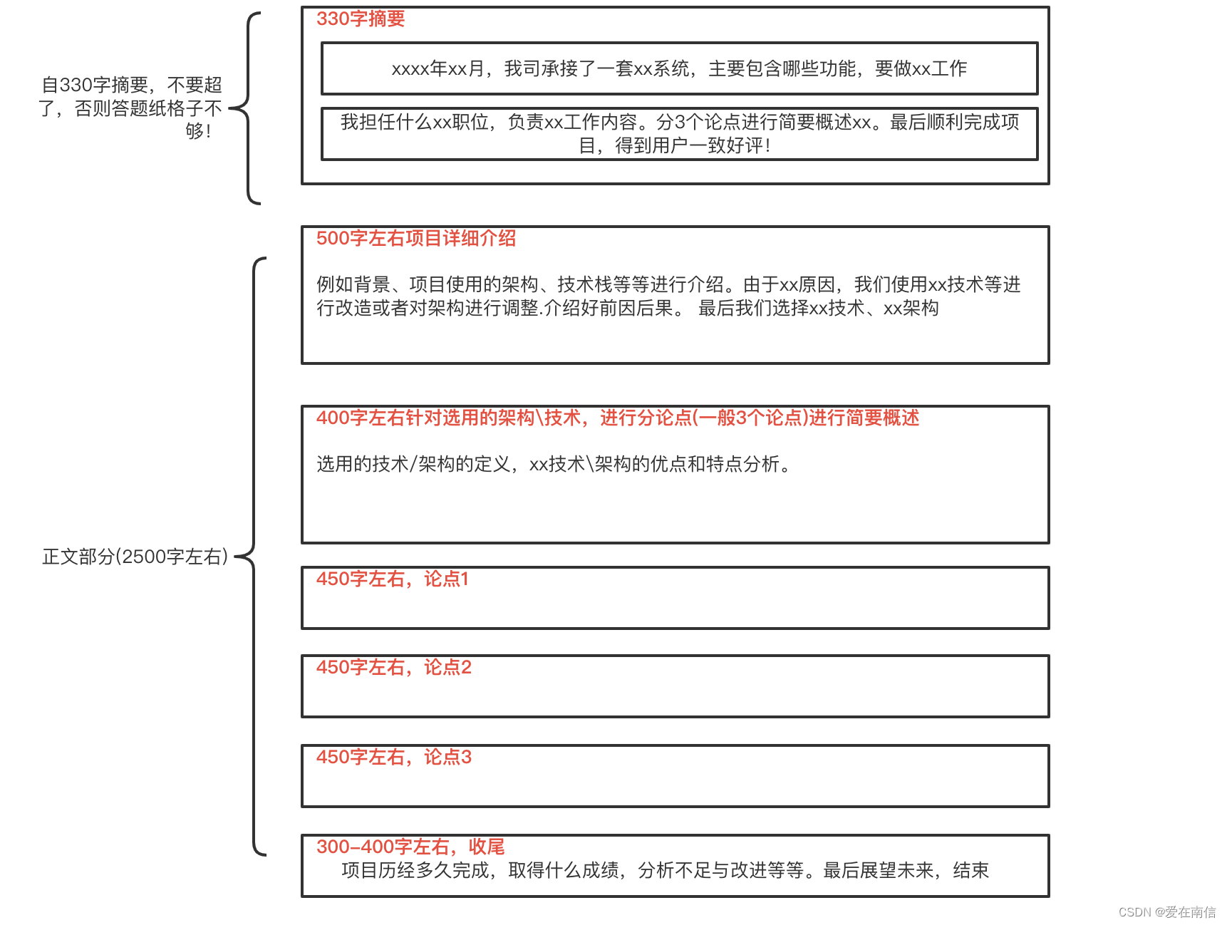 2020软考高级架构师报考时间_软考软件设计师有用吗[通俗易懂]