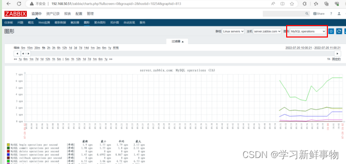 zabbix 企业级监控 (3)Zabbix-server监控mysql及httpd服务