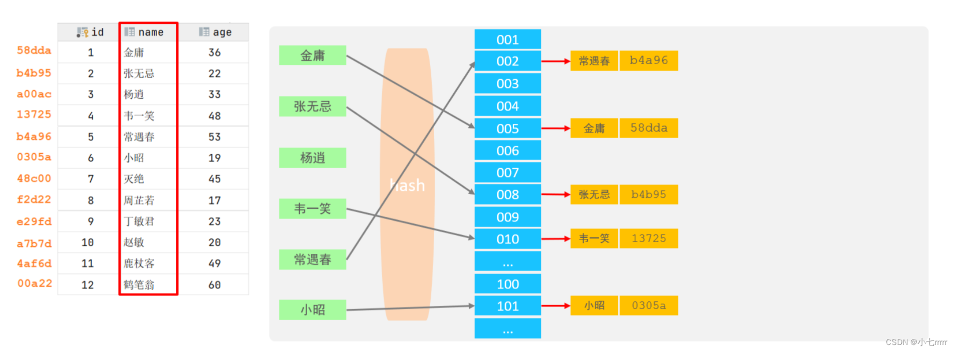 [外链图片转存失败,源站可能有防盗链机制,建议将图片保存下来直接上传(img-B2UgnCDp-1655351103708)(https://gitee.com/nian_xiaoqi/xiaoqi/raw/master/img/1/202206161037200.png)]