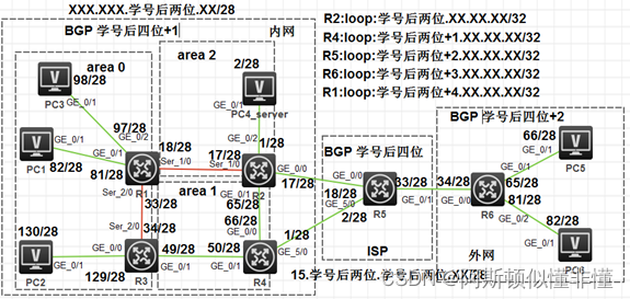 参照拓扑图