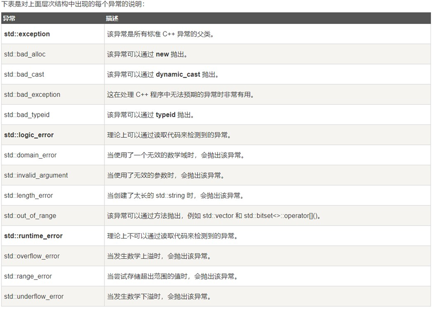 ＜C++＞ 异常