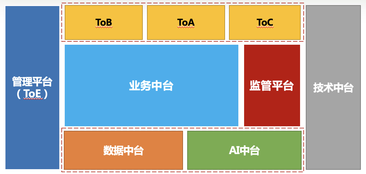 三津谈保险系统建设（二）：保险业务系统发展变迁