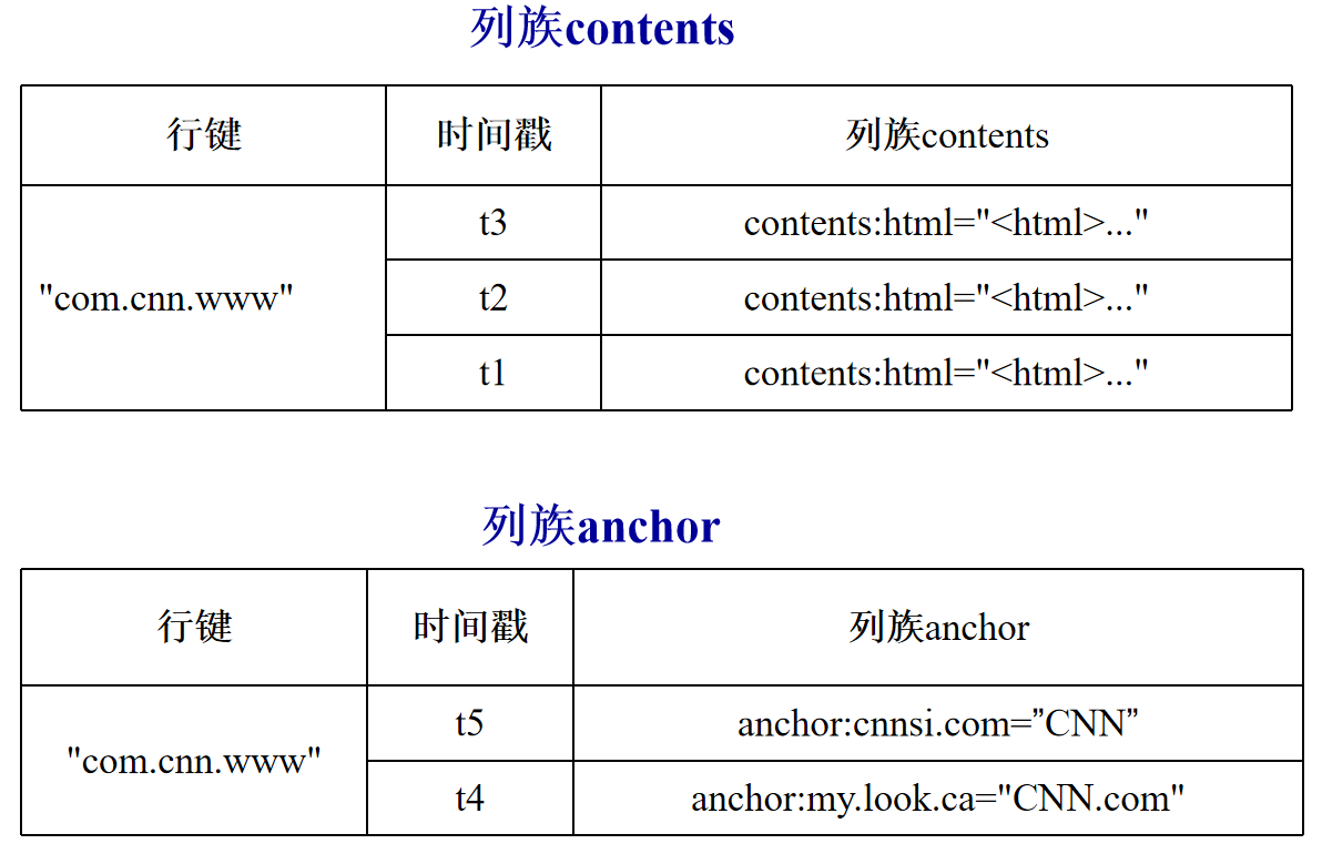 [External link picture transfer failed, the source site may have an anti-leeching mechanism, it is recommended to save the picture and upload it directly (img-rWdf7oyK-1676984434286)(null)]