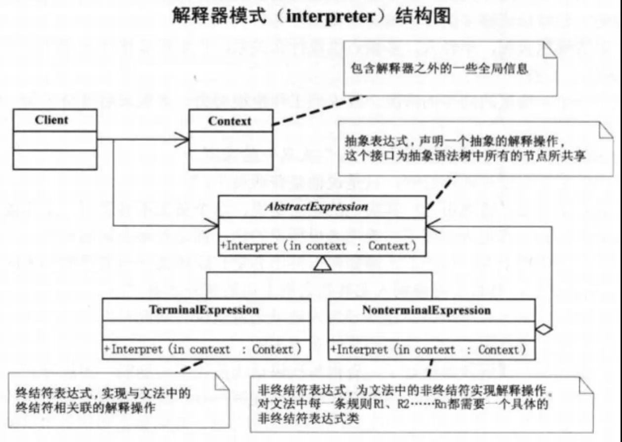 不得不说的行为型模式-解释器模式