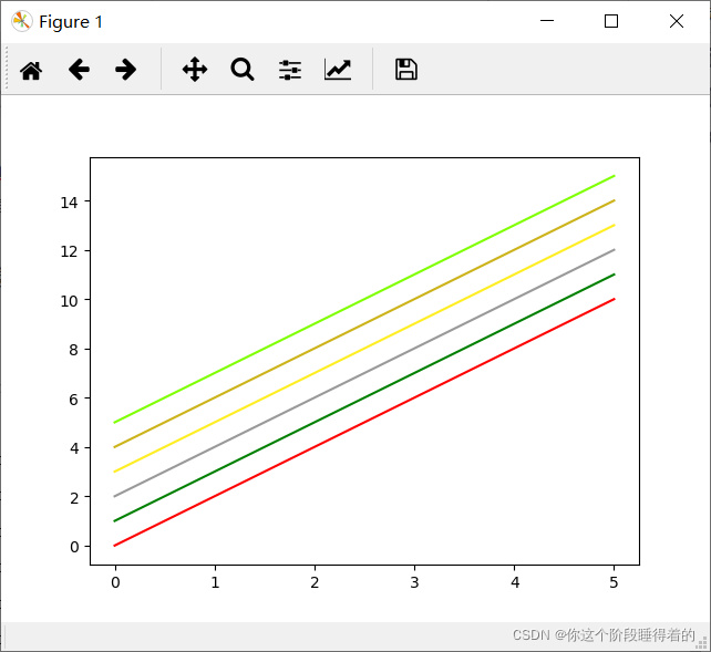 Matplotlib Linspace color linestype linspace a b c matplotlib-linspace-color-linestype-linspace-a-b-c