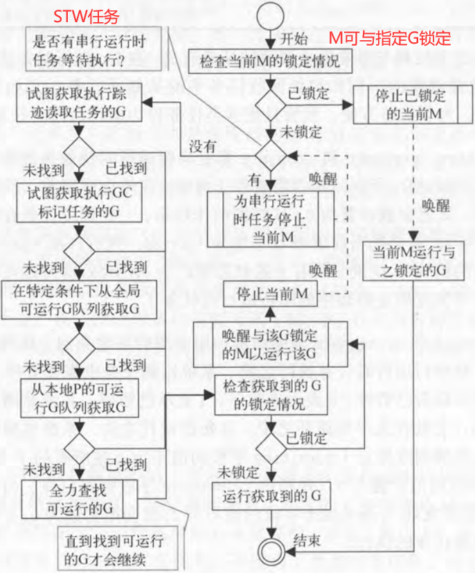 Go学习笔记—并发高级