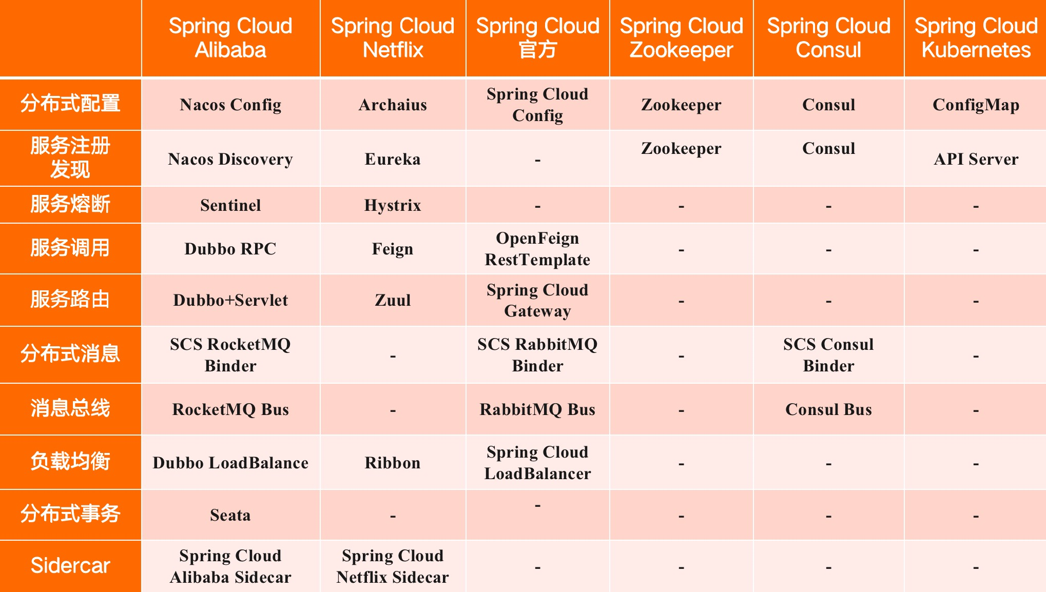 Spring Cloud Alibaba 2.2.7 版本正式发布