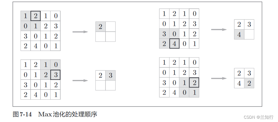 深度学习总结