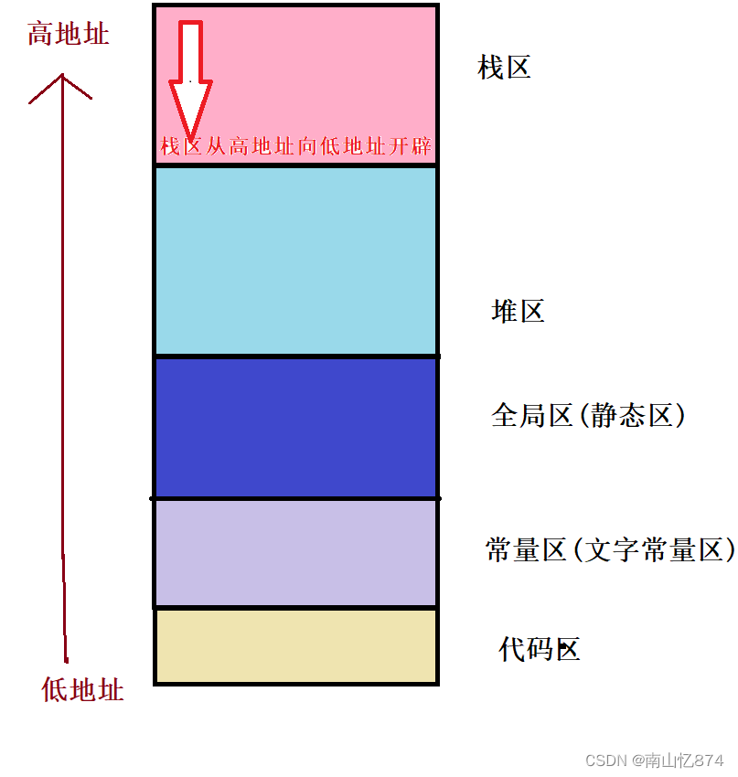 初学C/C++内存管理--new和delete的使用