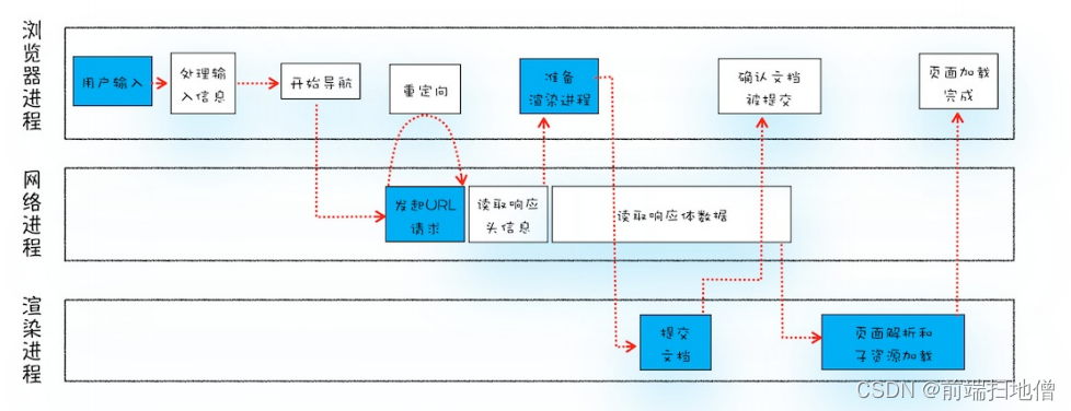 如图