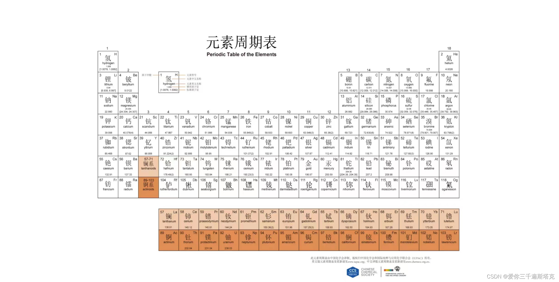 化学元素周期表_vue 元素周期表-CSDN博客