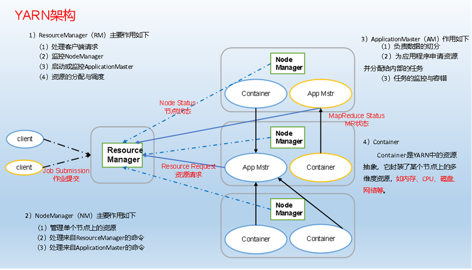 Hadoop体系_集团架构