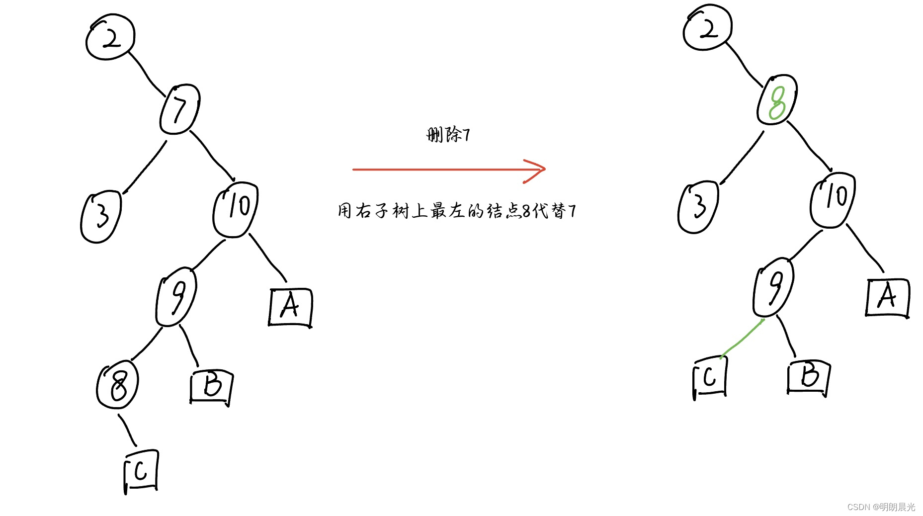 请添加图片描述