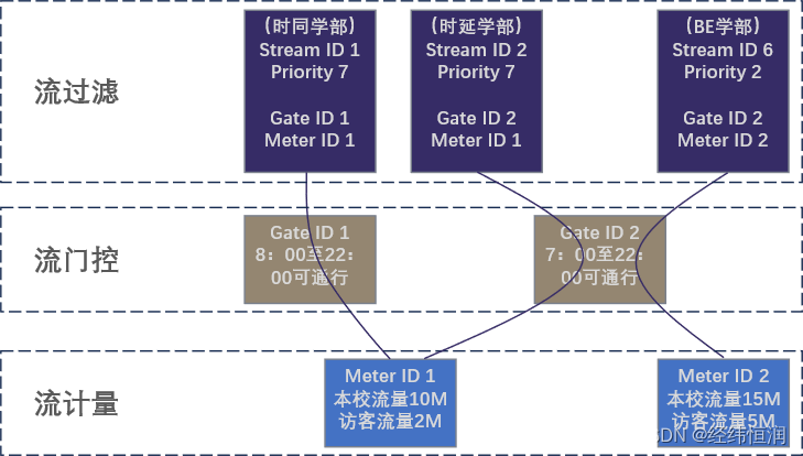 图1  工作职能手册