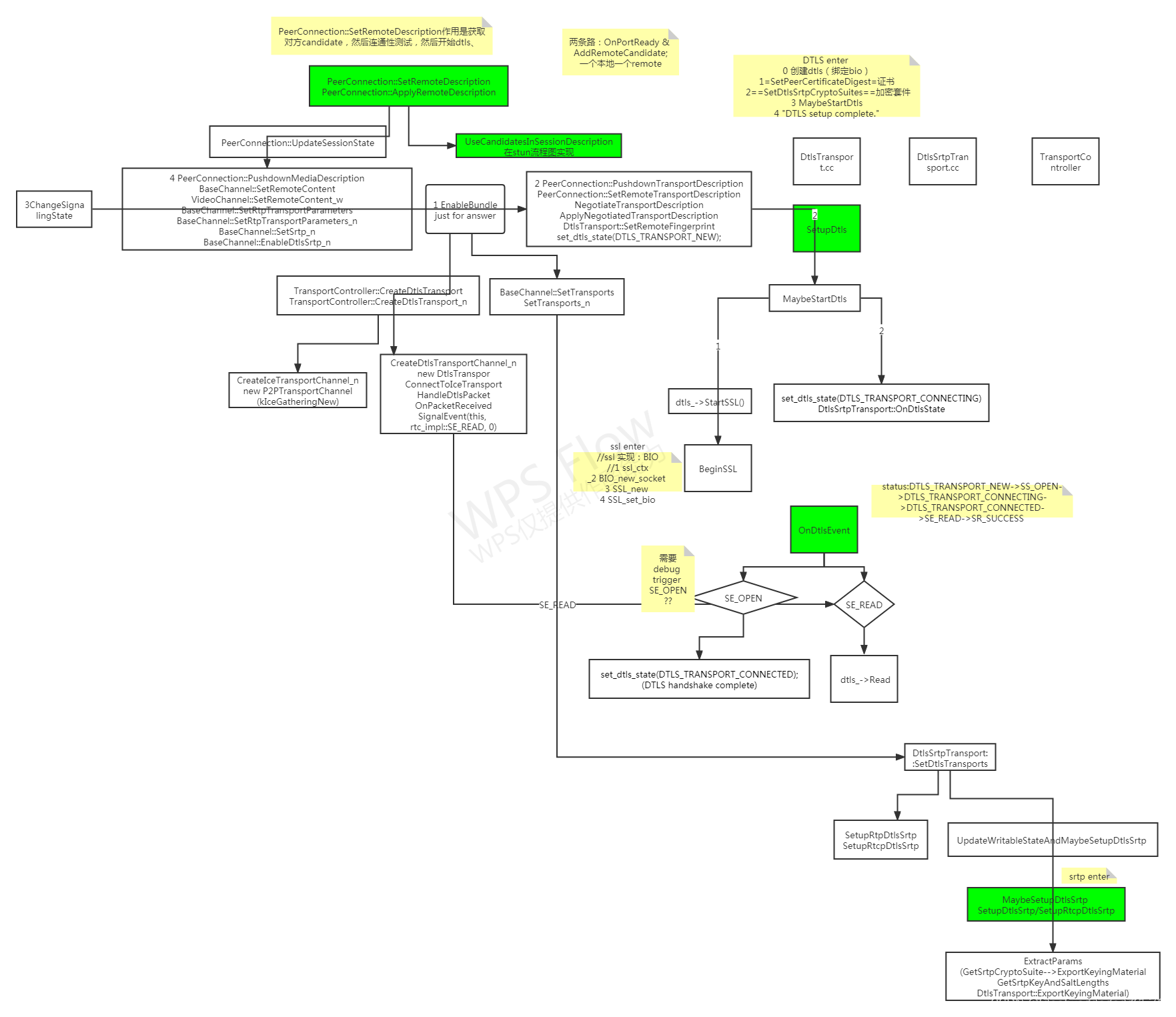 webservices,webservice地址 webservices,webservice地址