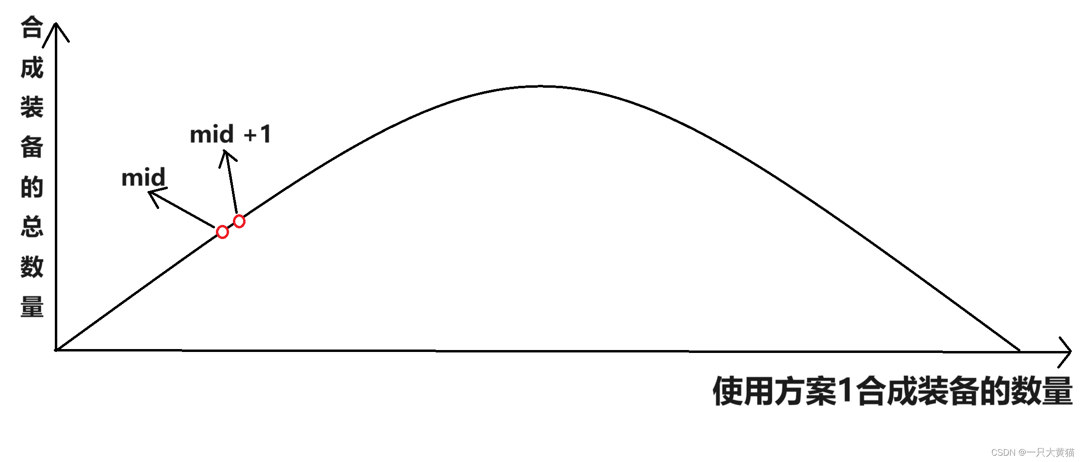 【算法】装备合成（二分）