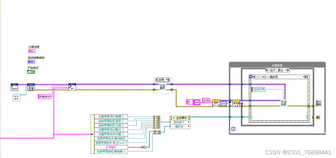 labviewchuankou.rar_labview 上位机_labviewchuankou_labview上位机_labvi