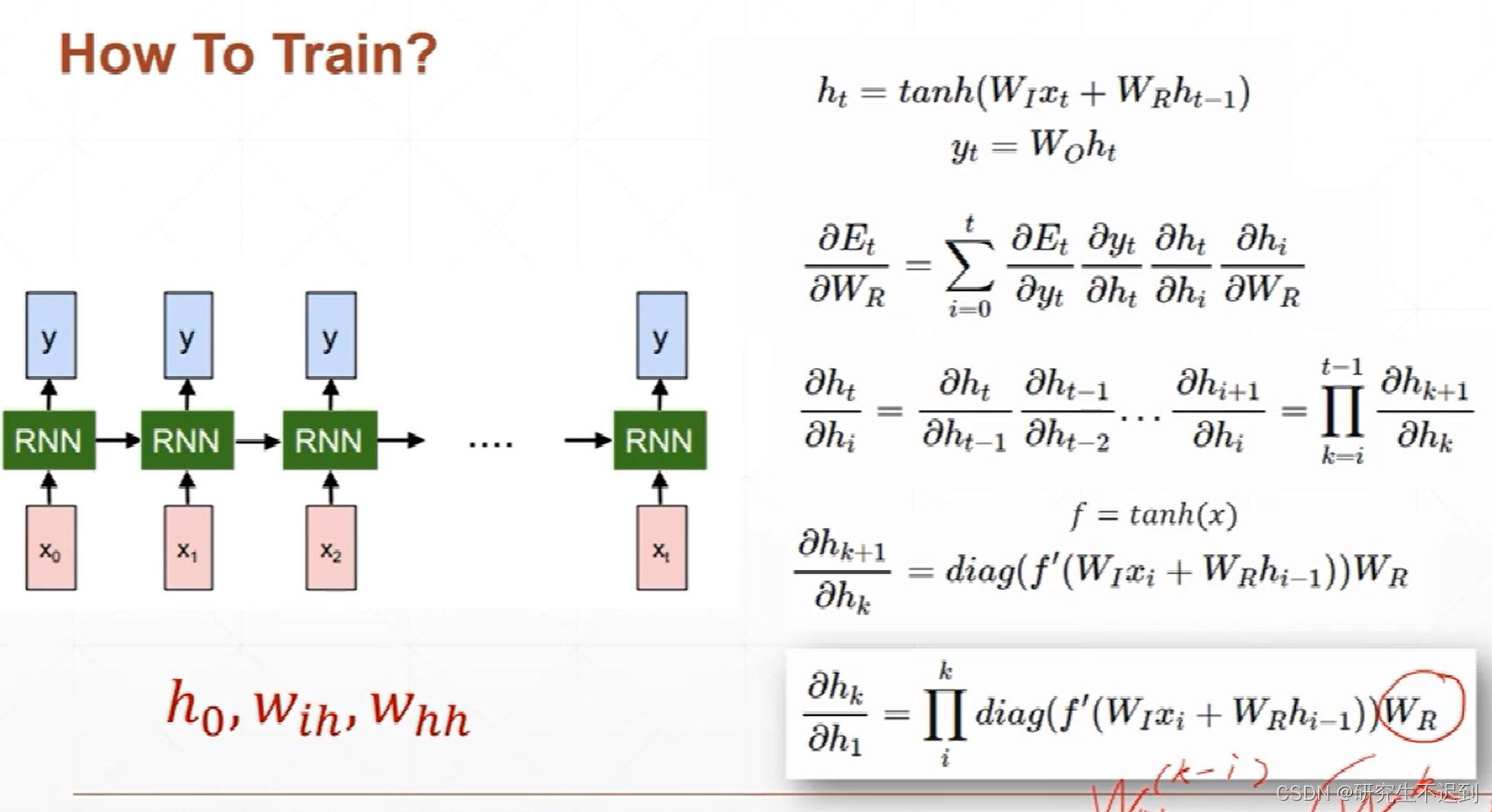 时间序列学习（2）——【循环神经网络基本原理】