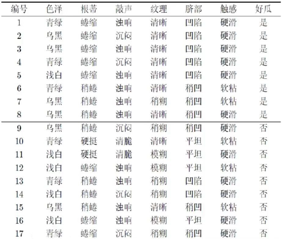 决策树算法