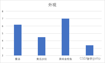 体系_统计学如何说谎