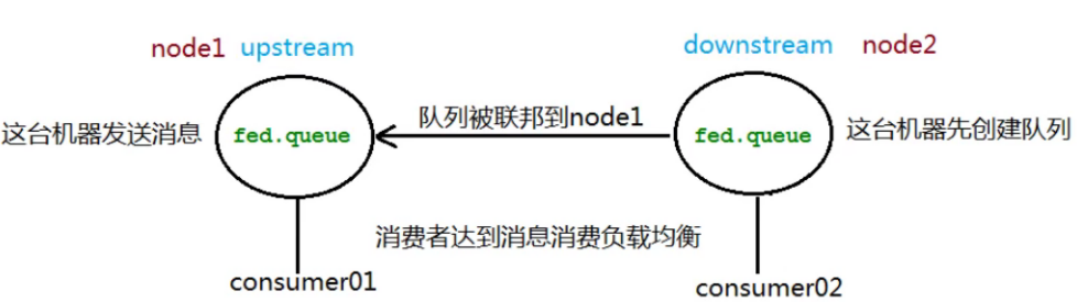 [外链图片转存失败,源站可能有防盗链机制,建议将图片保存下来直接上传(img-GrEsaxGN-1630999921199)(D:\学习资料\图片\image-20210907143939763.png)]