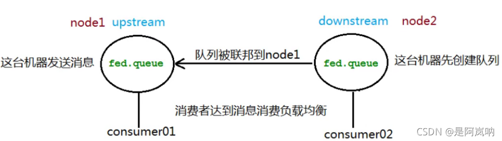 [外链图片转存失败,源站可能有防盗链机制,建议将图片保存下来直接上传(img-GrEsaxGN-1630999921199)(D:\学习资料\图片\image-20210907143939763.png)]