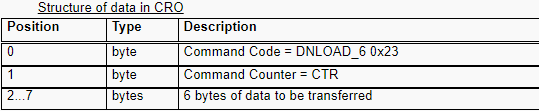 DNLOAD_6的CRO数据结构