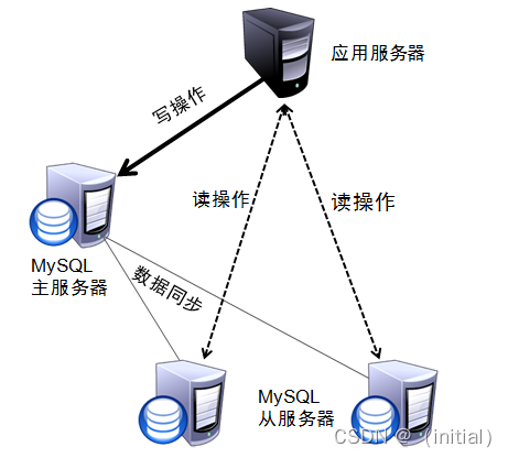 请添加图片描述