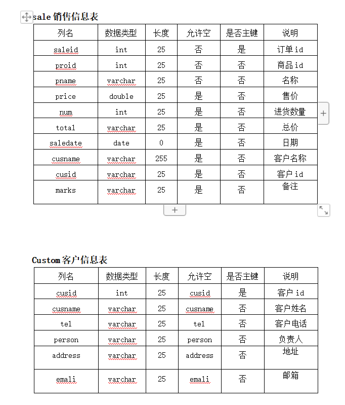 基于SSM框架的超市进销存管理系统