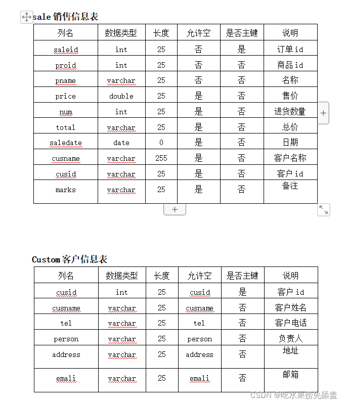 基于SSM框架的超市进销存管理系统