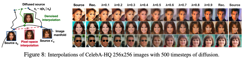 [论文解析] Denoising Diffusion Probabilistic Models