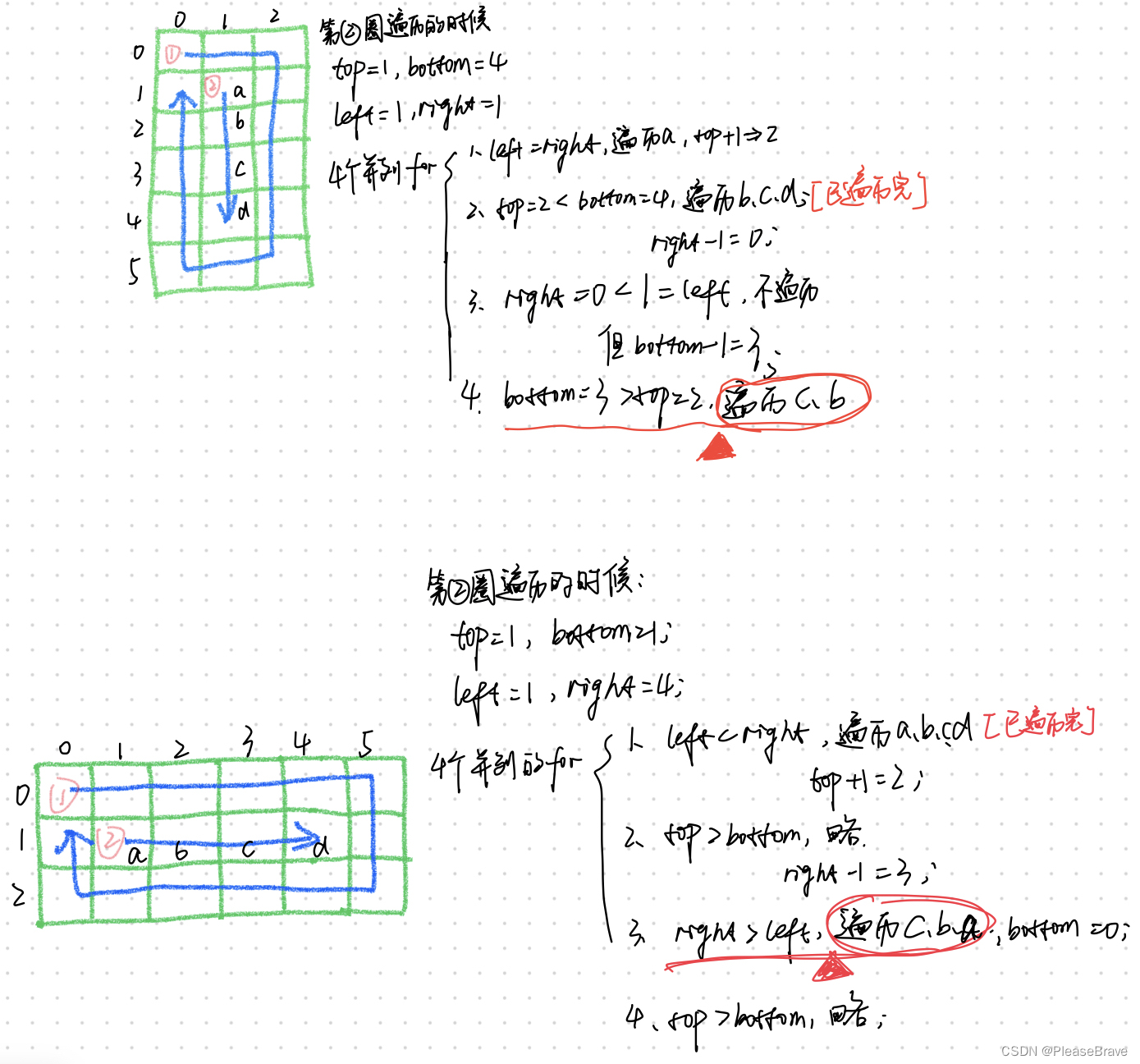 leetcode 力扣刷题 旋转矩阵（循环过程边界控制）