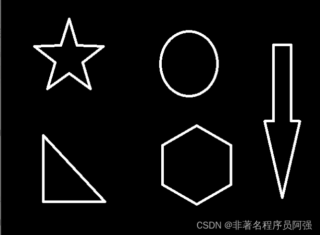 OpenCV：图像旋转与缩放