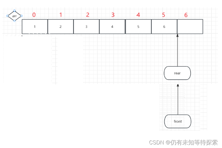 C/C++数据结构——队列