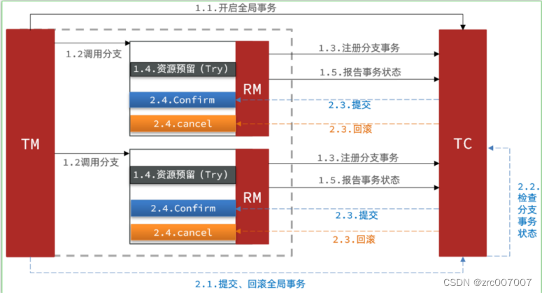 面试打底稿③ 专业技能的第三部分