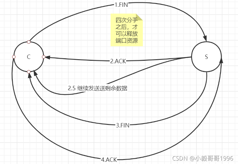 请添加图片描述