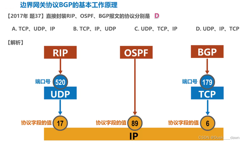 [外链图片转存失败,源站可能有防盗链机制,建议将图片保存下来直接上传(img-6Eyw5NmI-1658109644386)(media/b9e3b46f7004ef31923fb72fc8c7d953.png)]