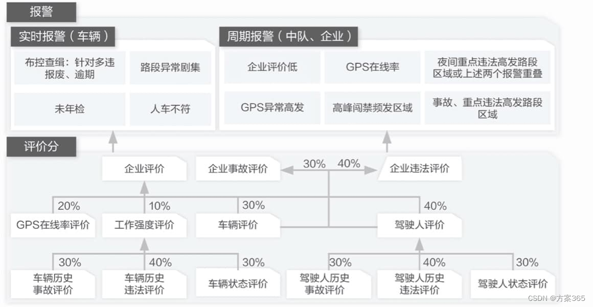 两客一危解决方案