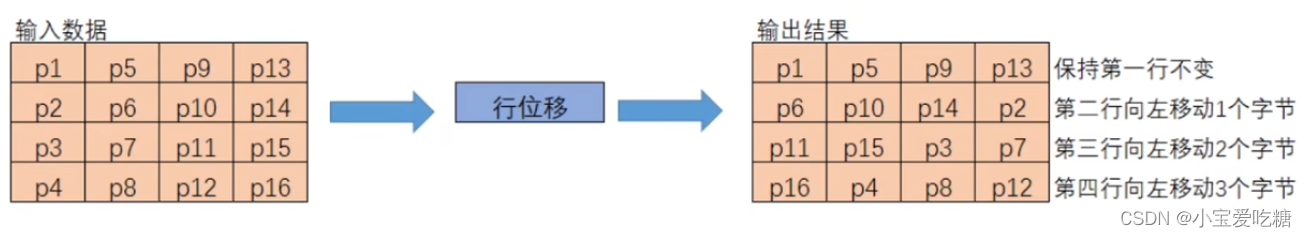 aes加密 java_java aes加密解密_java aes加密模式