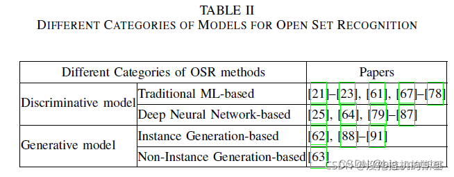 open-set recognition(OSR)开集识别