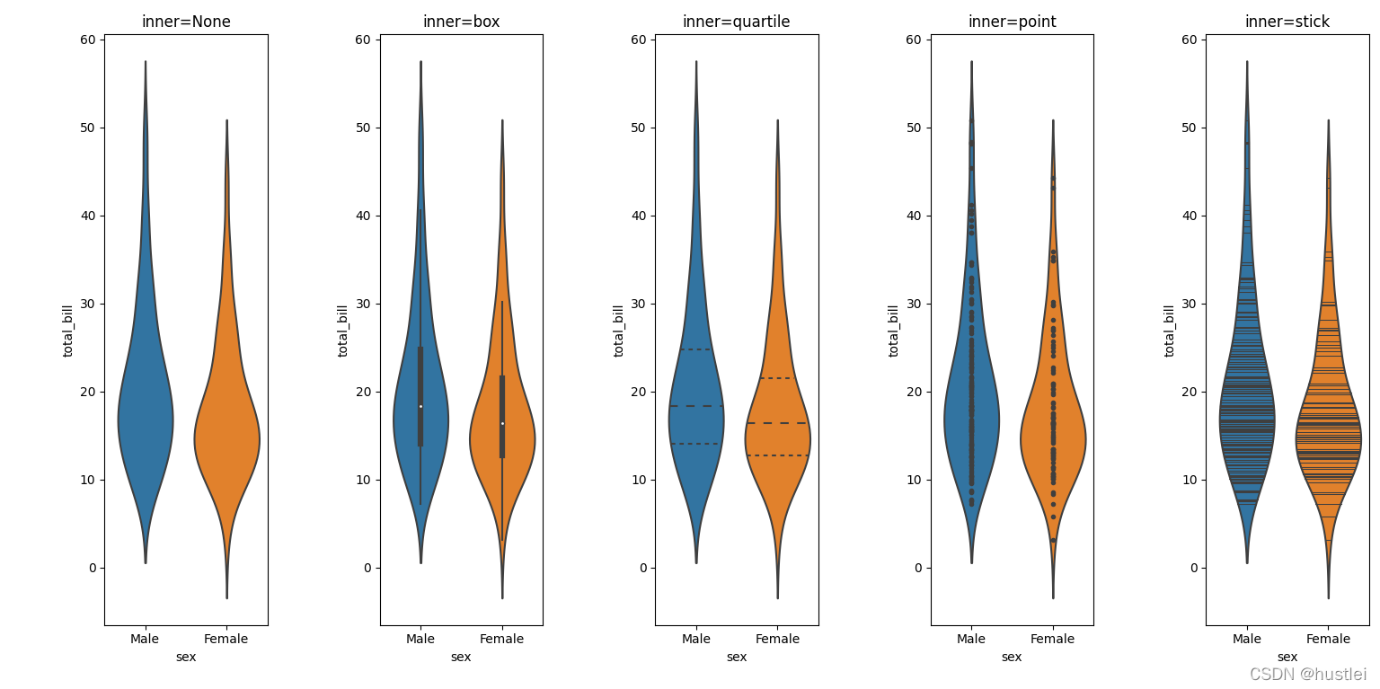 violinplot9_inner