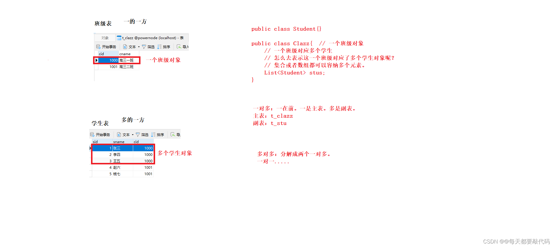 【MyBatis】| MyBatis的⾼级映射及延迟加载