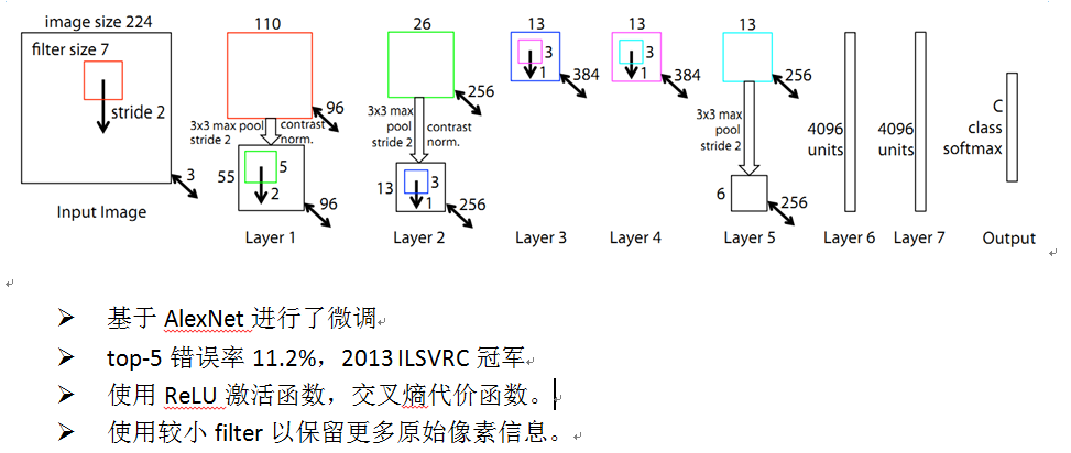 【图像分类】卷积神经网络之ZFNet网络模型结构详解