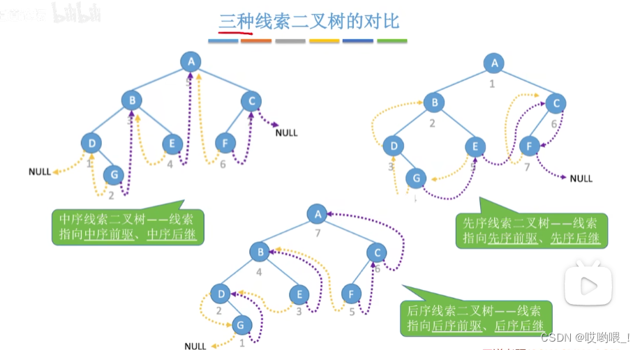 数据结构详细笔记——二叉树