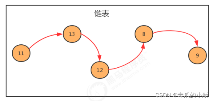 [外链图片转存失败,源站可能有防盗链机制,建议将图片保存下来直接上传(img-CBhN8HRy-1681547848794)(C:\Users\29973\AppData\Roaming\Typora\typora-user-images\image-20230413100004528.png)]