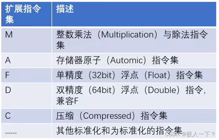 扩展模块指令集