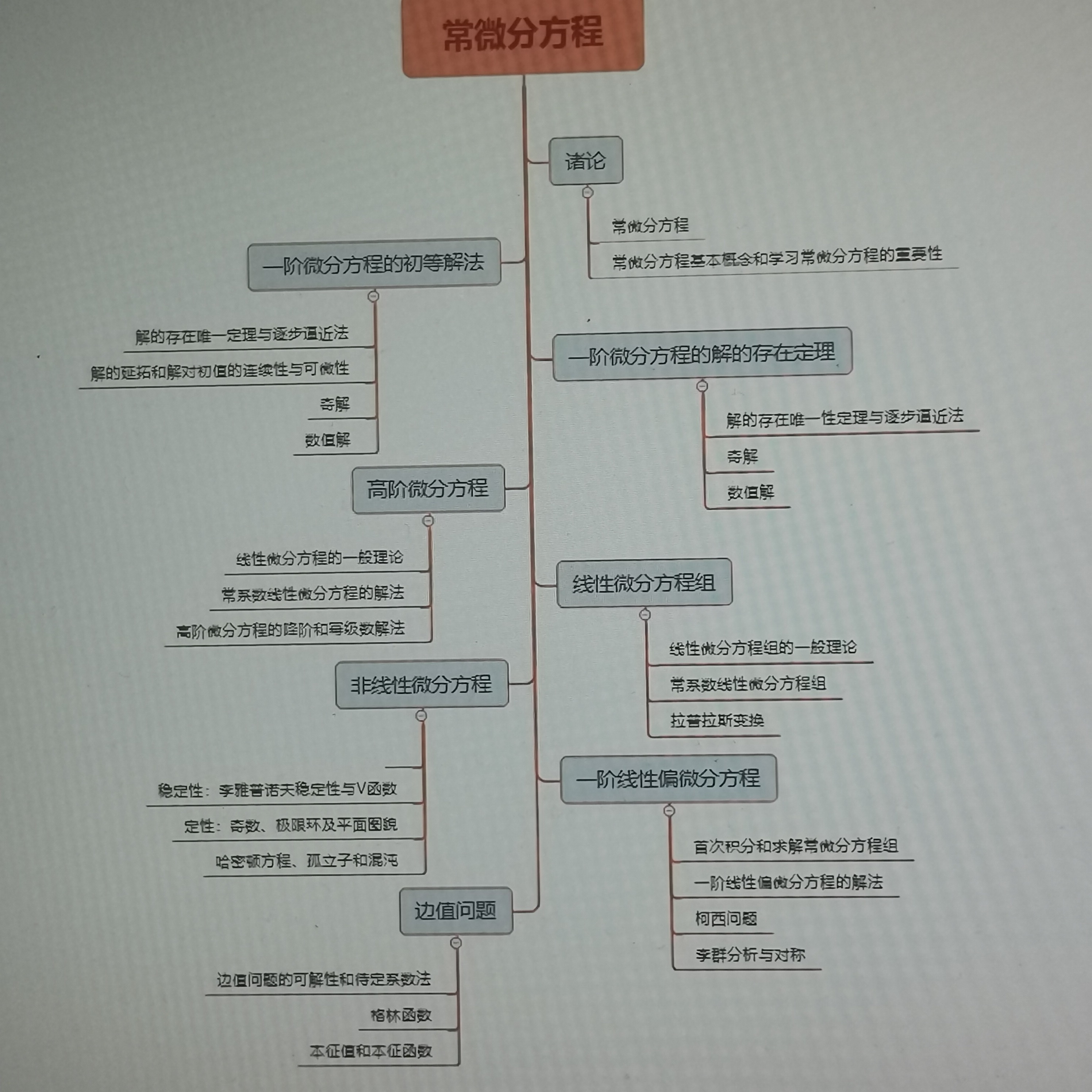 常微分方程思维导图