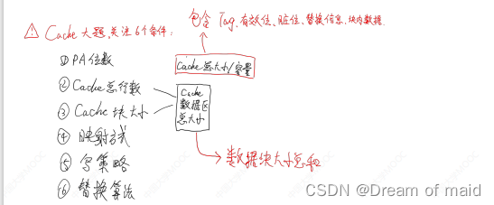 计算机组成原理存储系统及大题解构（下）